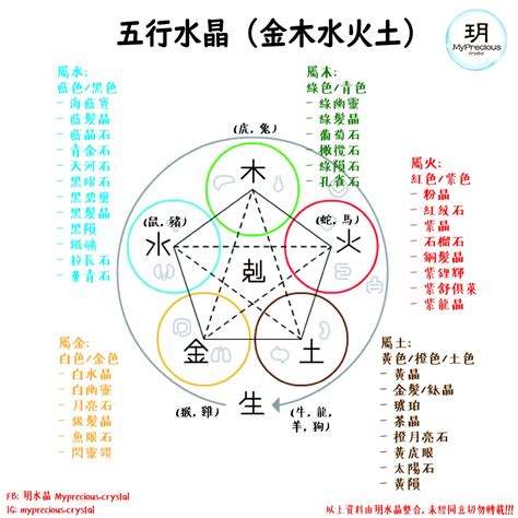 屬火的人適合的水晶|五行水晶分類指南：金、土、火、木、水屬性水晶大盤點